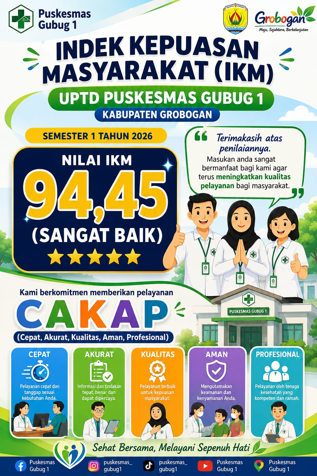 Hasil SKM 2026